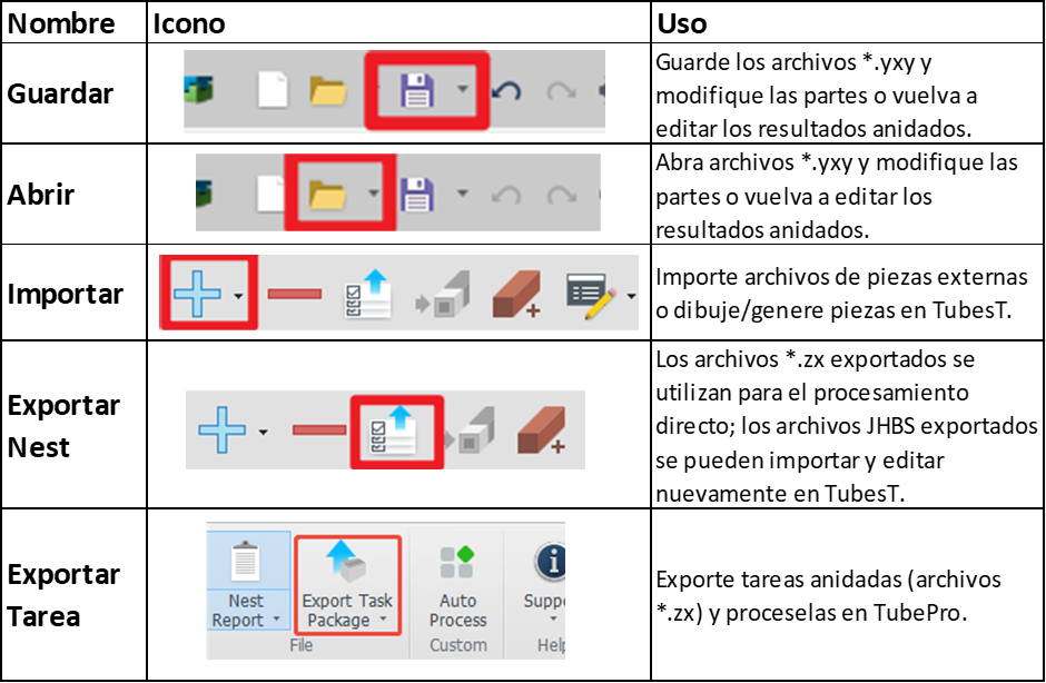 Principales Iconos de Tubes-T